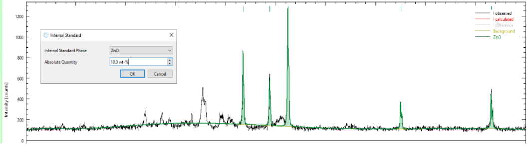 internal standard added into unknown samples