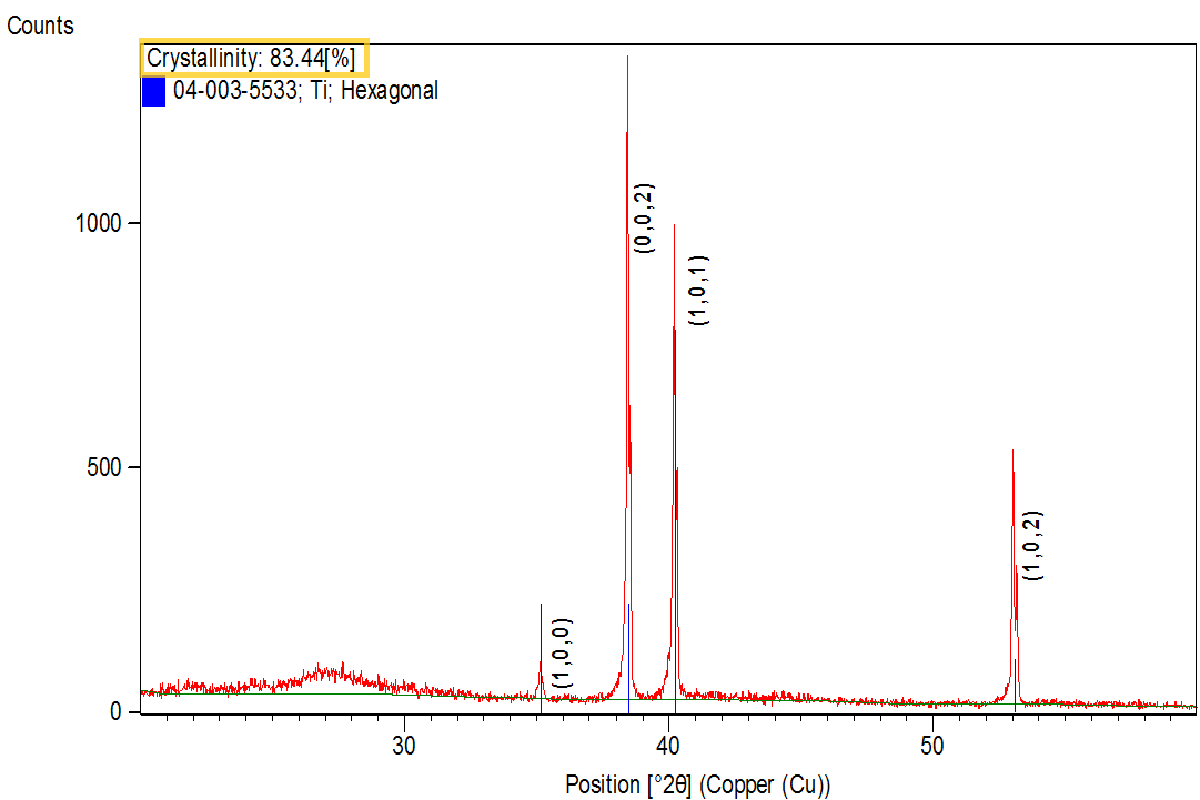 Crystallinity example