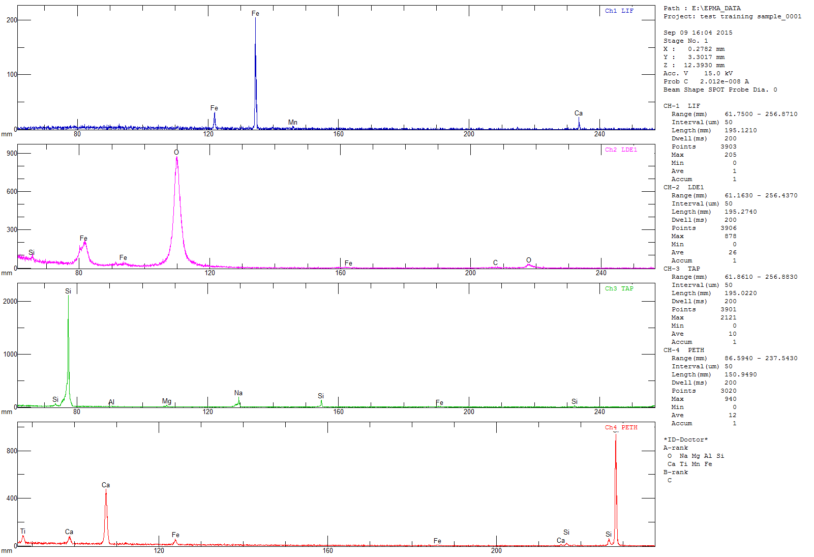 Wavelength Dispersive Spectrometer (WDS) Qualitative Analysis (Wavescan)