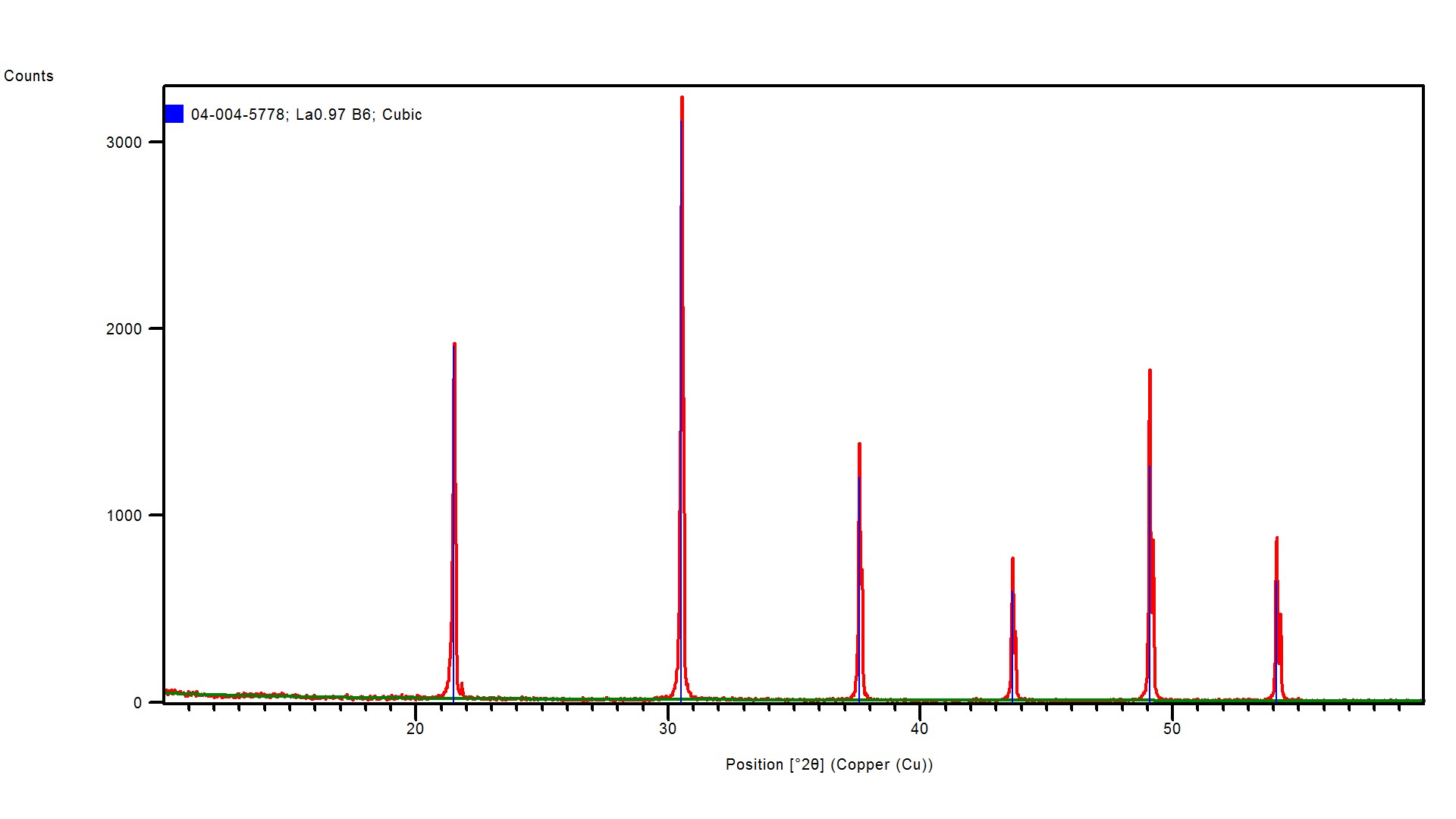 Size and strain estimate example