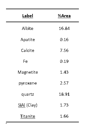 concrete sample phase map results