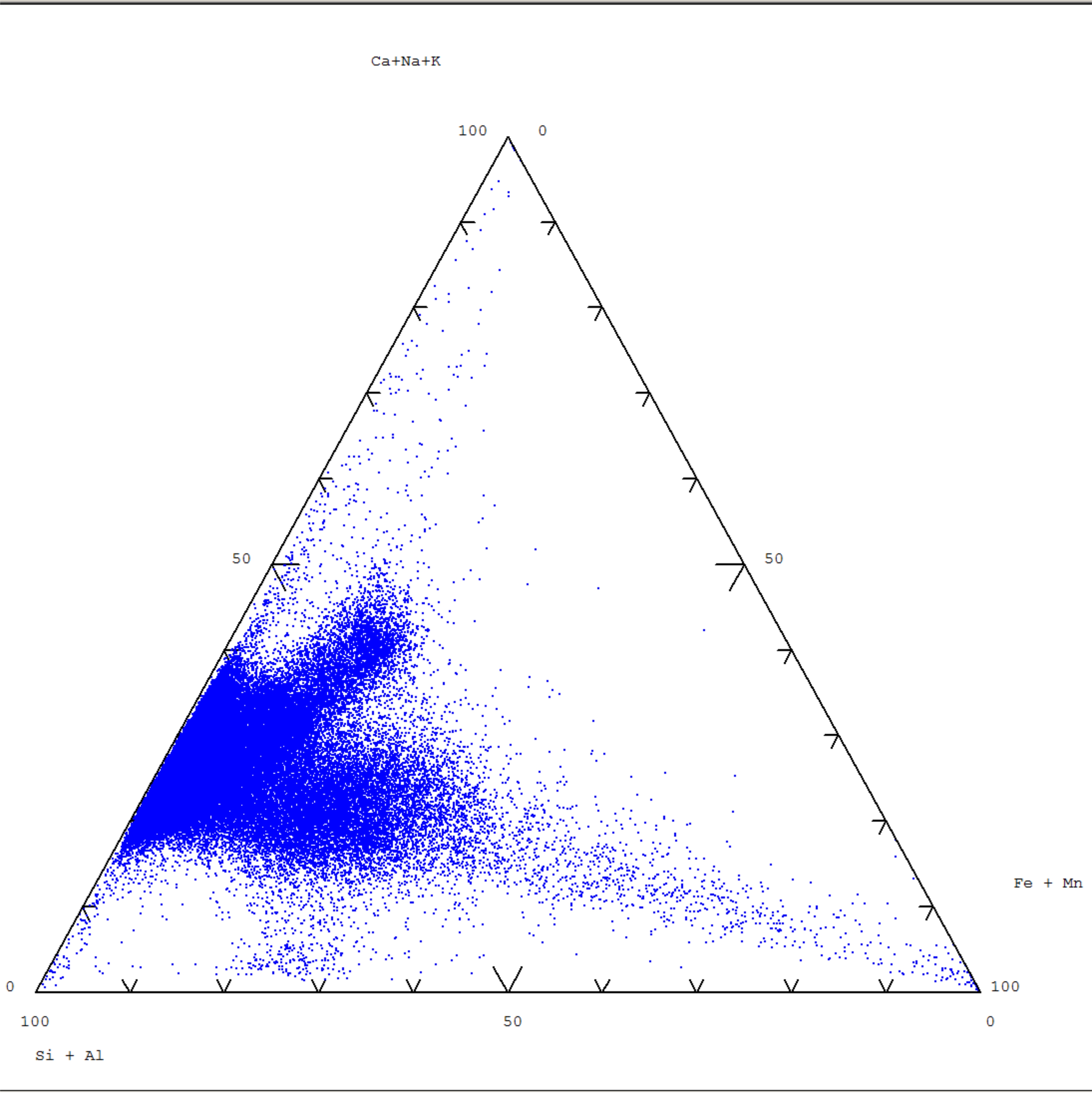 Phase mapping based on Ternary Diagram