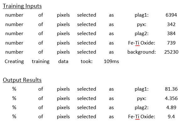 Phase map results table example